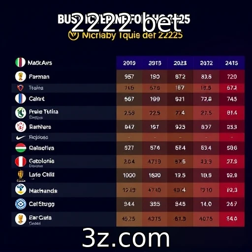 Análise das preferências dos jogadores em 2025